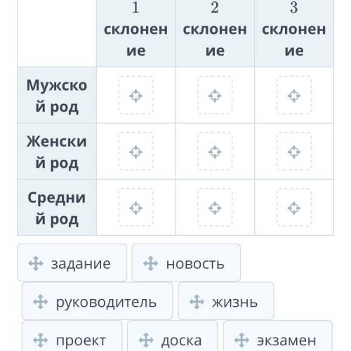 Заполни таблицу, правильно распределив существительные в конце три слова это: система,профессия,радо