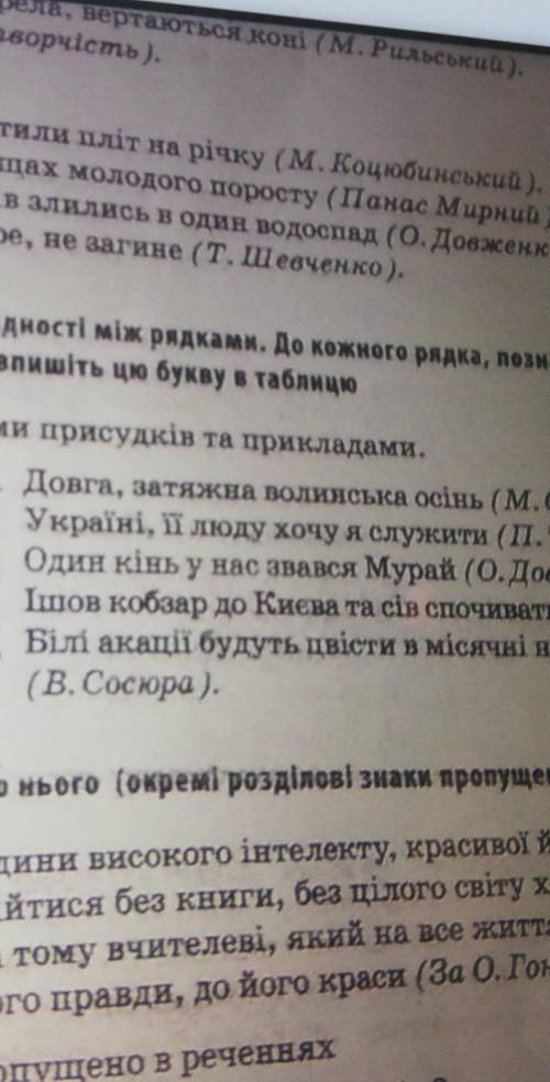 Устоновіть відповідність між видами прмсулків та прикладами. ​