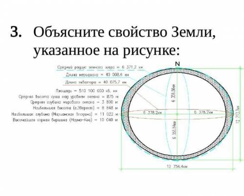 Объясните свойства земли указанные на рисунке​