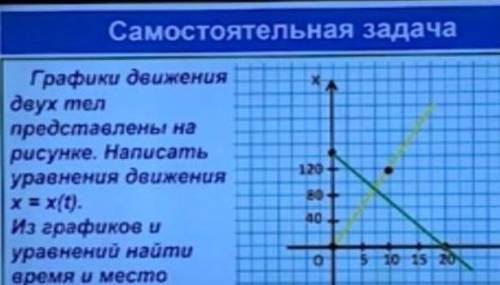 графики движения двух тел представлены на рисунке написать уравнение движение x xt из графиков и ура