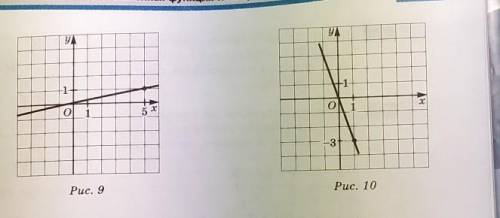 Задайте формулой линейную функцию, график которой изобра- жён:в) на рис. 9; г) на рис. 10.​