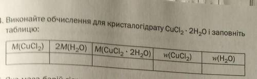 Виконайте обчислення для кристалогідрату CuCl2×2H2O і заповніть таблицю с Химией ​