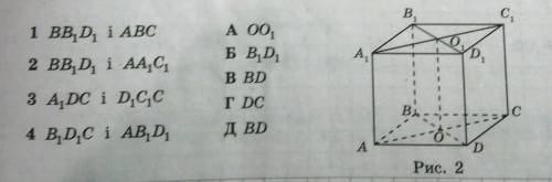 Дано прямокутний паралелепіпед ABCDA1B1C1D1 (рис. 2). Установіть відповідність між площинами (1-4) і