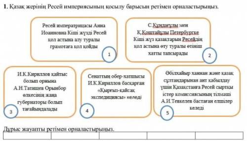 Қазақ жерінің Ресей империясының қосылу барысын ретімен орындаңызКөмектесіңіздерші тіркелем​