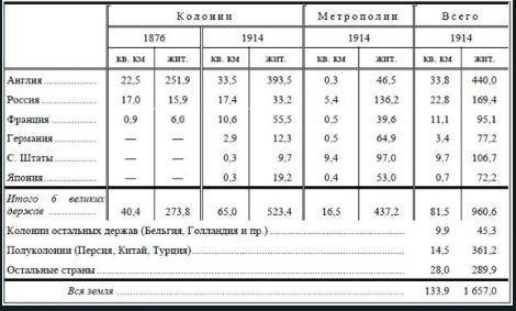 Задание 1. Проанализируйте данные таблицы и выполните задания.