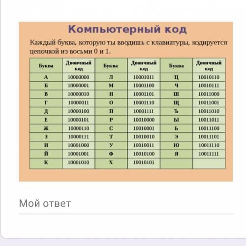 Известно, что в таблице компьютерных кодов ASCII каждой букве (символу) соответствует двоичный код.