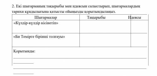 Екі шығарманың тақырыбы мен идеясын салыстырып, шығармалардың тарихи құндылығына қатысты ойыңызды қо