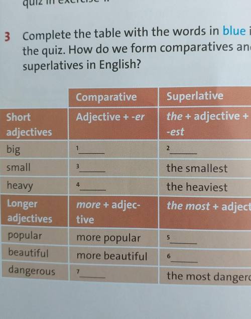 3 Complete the table with the words in blue in the quiz. How do we form comparatives andsuperlatives