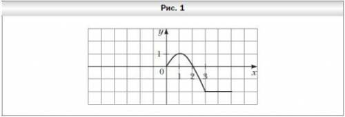 На рисунке 1 изображена часть графика чётной функции y = f(x), определённой на промежутке [-5; 5]. Д
