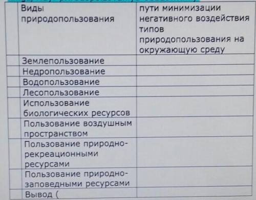 Виды природопользованияпути минимизациинегативного воздействияТИПОВприродопользования наокружающую с