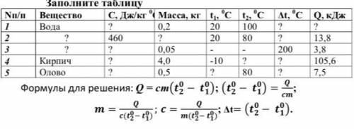 решить таблицу с решениями