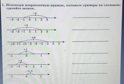 1. Используя координатную прямую, составьте примеры на сложение; сделайте записи. ​