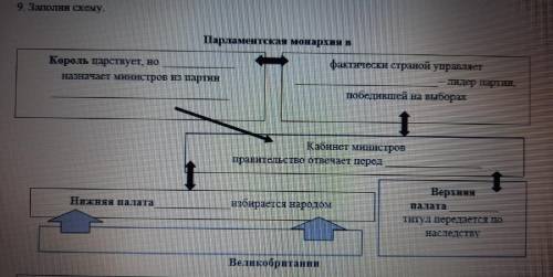 Заполните схему по истории