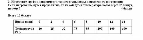 3. Начертите график зависимости температуры воды и времени ее нагревания Время (мин) 0 2 4 6 8 10 12