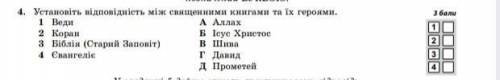 Установіть відповідність між священними книгами та їх героями ​