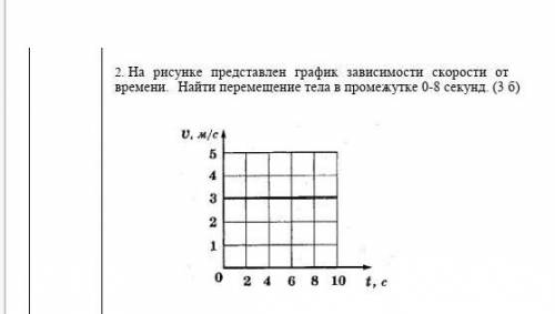 На рисунке представлен график зависимости скорости от времени найти премещение тела в промежутке 0-8