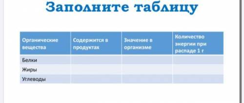 Заполните таблицу Органические НЕ Содержится в продуктах Значение в организме Количество энергии при