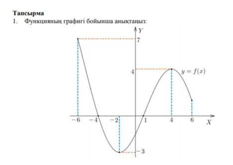 Что за графикНапишите формулой типа y= ​