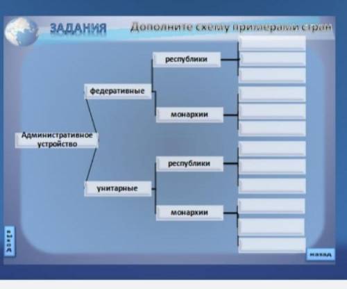 Дополните схему примерами стран