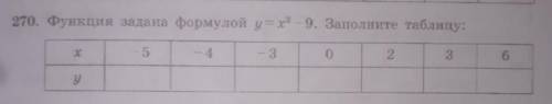 Функция задана формулой y=заполните таблицу