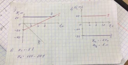 1: 1)Найти: x0-? Vx-? 2)Написать уравнение х(t) 2: 1)Написать уравнение х(t) 2)Найти х0-? Vx-? 3)Нар