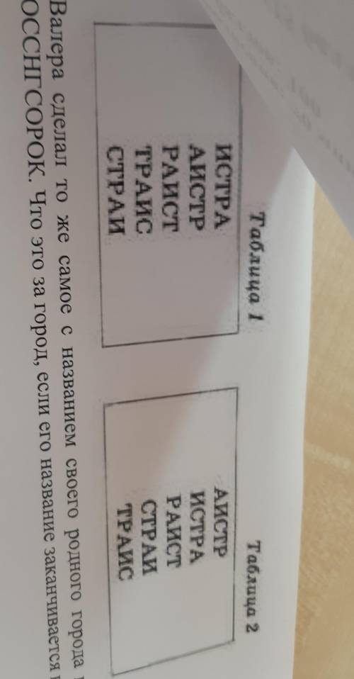 Надя написала название своего родного города и все его циклические сдвиги, получив таблицу 1. затем