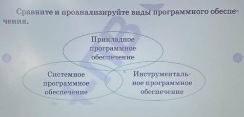 Сравните и проанализируйте виды программного обеспе- чения.ПрикладноепрограммноеобеспечениеСистемное