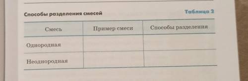 1. Какие разделения смесей вы знаете? Что лежит в осно- ве каждого 2. Как правильно провести фильтро