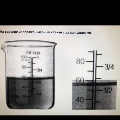 На рисунке изображён мерный стакан с двумя шкалами. Левая шкала измеряет объём жидкости в миллилитра