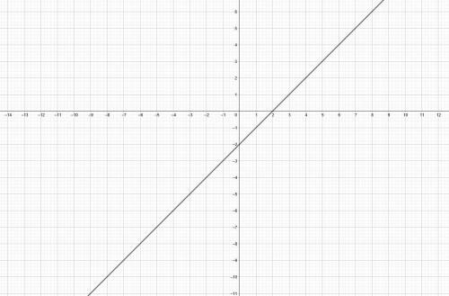 Задайте данные соответствия перечислением и графом 1.1. X = {4,5,8,10} Y = {2,3,6} S: y = x − 2 1.2.