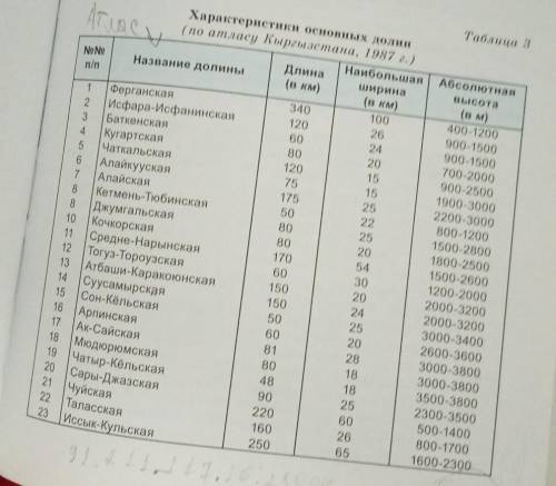 по таблице 3 пределите, в каком пункте больше продолжительность солнечного сияния в году? В каких ме