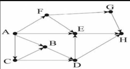 На рисунке – схема дорог, связывающих города A, B, C, D, E, F, G и H. По каждой дороге можно двигать