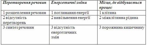 Завдання містить три стовпчики інформації, у кожному з яких вона позначена цифрами. Виберіть із кожн