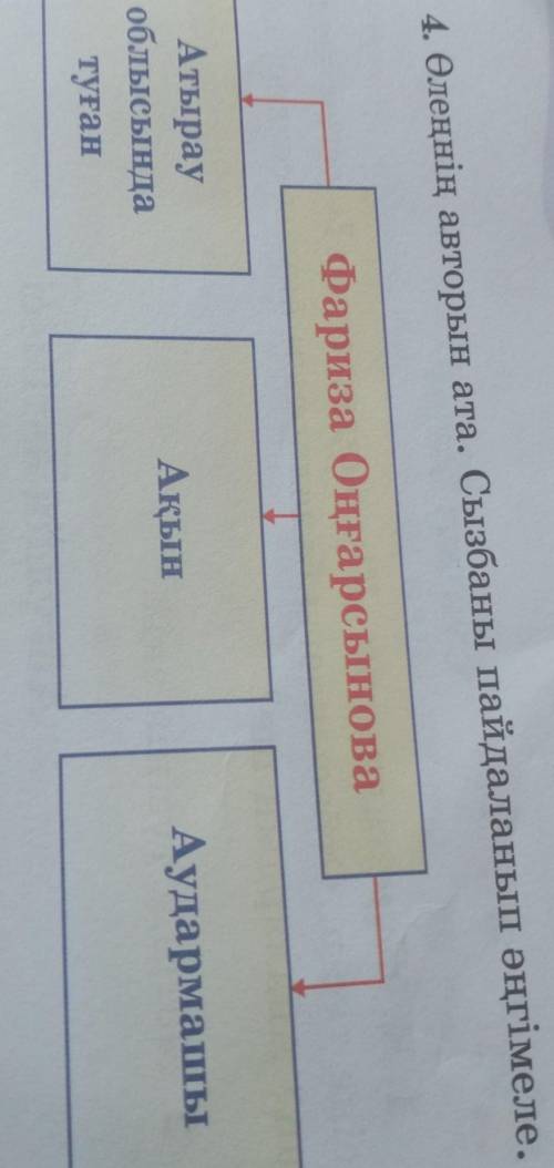 4. Өлеңнің авторын ата. Сызбаны пайдаланып әңгімеле. Фариза ОңғарсыноваАкынАудармашыАтырауоблысындат