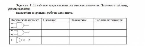 Задание 1. В таблице представлены логические элементы. Заполните таблицу, указав названия, назначени