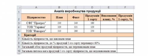 Просто скажите куда писать формулы и какие за ранее! Обчисліть показники таблиці за до вбудованих фу