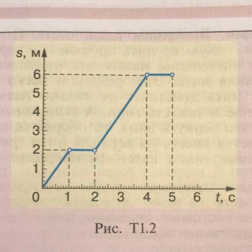 По графику зависимости пройденного телом пути s от времени t (рис. Т1.2) определите с какой скорость