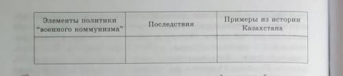 Очень заполните таблицу политика военного коммунизма в Казахстане​