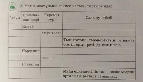 А Мөтін мазмұнына сәйкес кестені толтырыңдар. АтауыОрналас-Кереметқан жері түріСалыну себебіҚытайамф