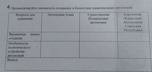 Проанализируйте значимость созданных в Казахстане национальных автономий,Автономия АлашВопросы дляср