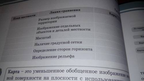 Внимательно рассмотри рис. 20,21. Найди сходства и различий между двумя рисунками. Заполни таблицу 7