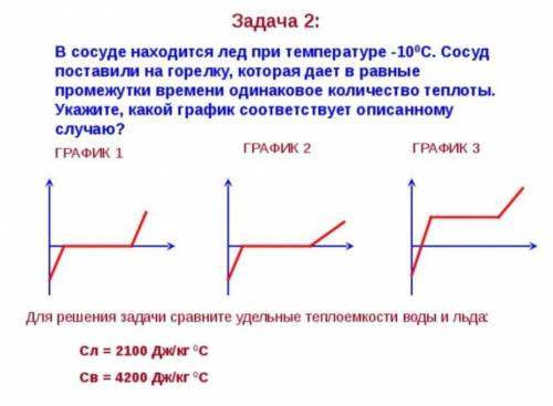 Плавление и кристаллизация твердых тел, температура плавления, удельная теплота плавления