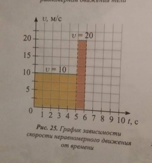 1. По графику, данному на рис. 25, определите путь, пройденный телом, и среднюю скорость2. Тело в на