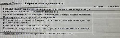 8-тапсырма. Төмендегі ойлармен келісесің бе, келіспейсің бе?​