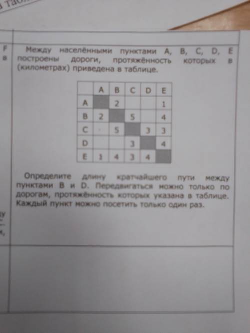 Определите длину кратчайшего пути между пунктами A и F