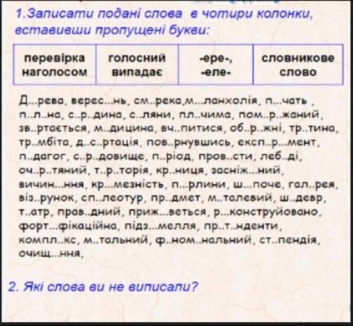 Записати поданні слова в чотири колонки, вставивиши пропущені букви: Фото прикріпив.