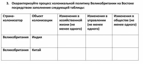 3. Охарактеризуйте процесс колониальной политику Великобритании на Востоке посредством заполнения сл