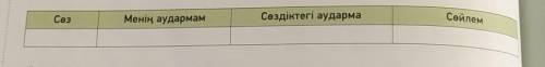 2-тапсырма Топтық жұмыс. «Қақпа» ойыны. Айтылған жаңа сөзді кестеге жылдам жазыңдар. 1 оқушы кестені