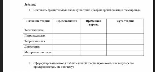 Заполнить таблицу Теории происхождения государства