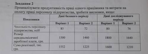 Економіка підприємства. Задачі